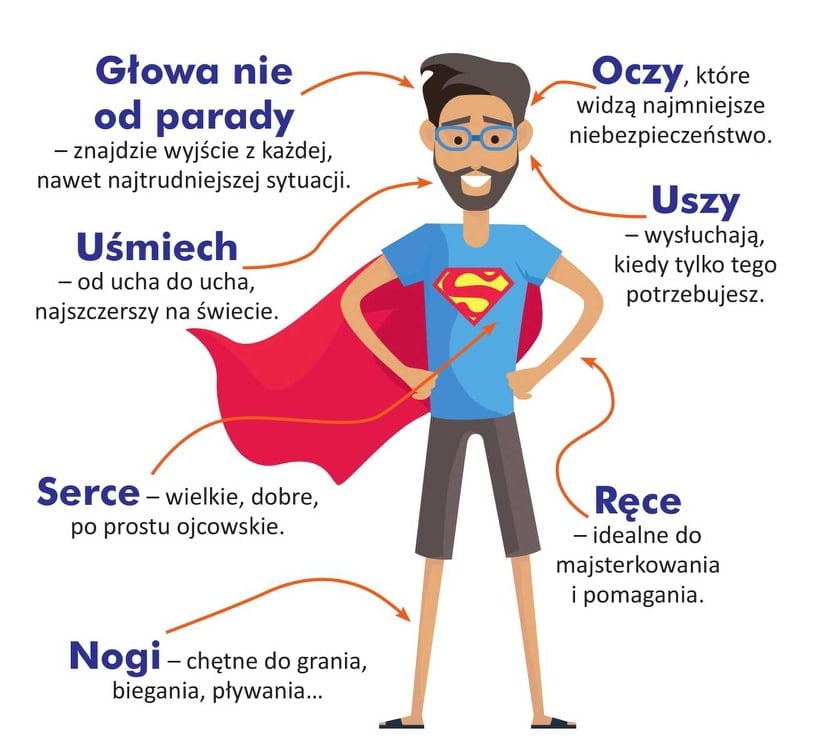 Tutaj powinien być opis